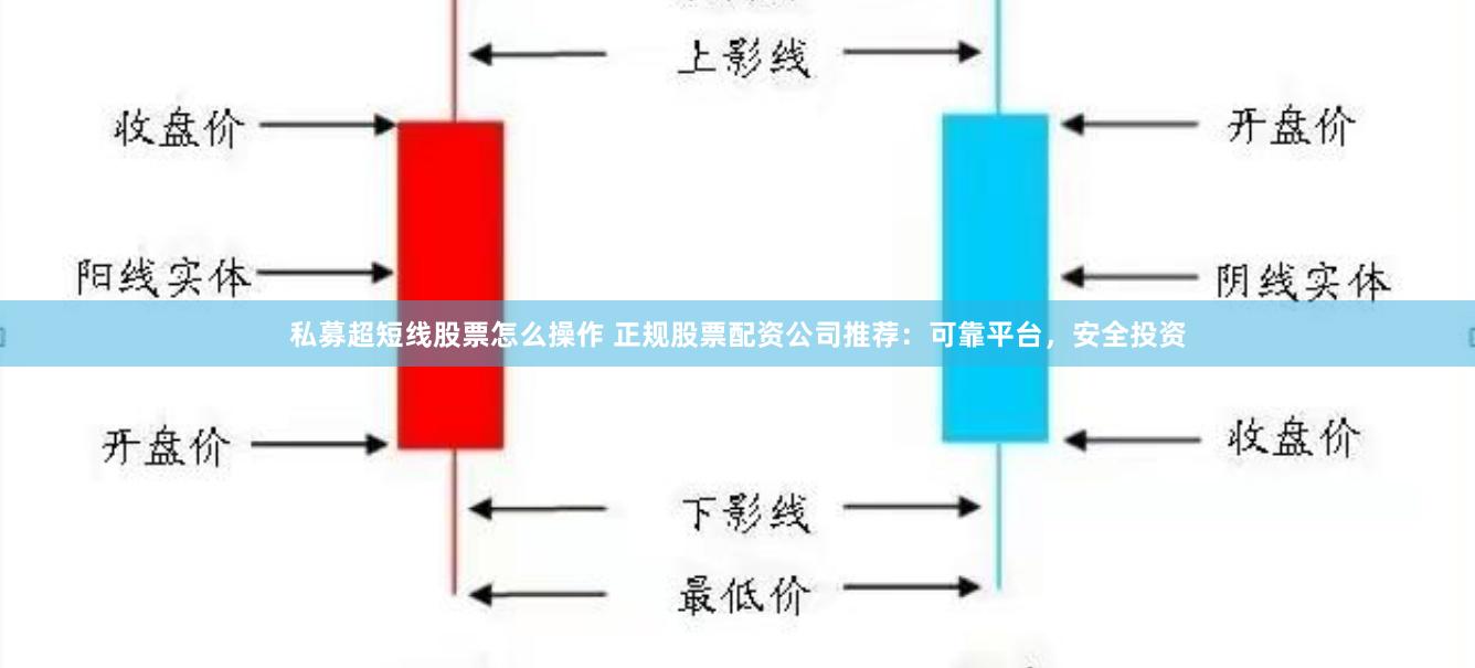 私募超短线股票怎么操作 正规股票配资公司推荐：可靠平台，安全投资