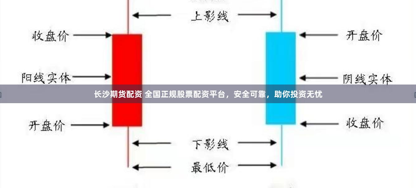 长沙期货配资 全国正规股票配资平台，安全可靠，助你投资无忧