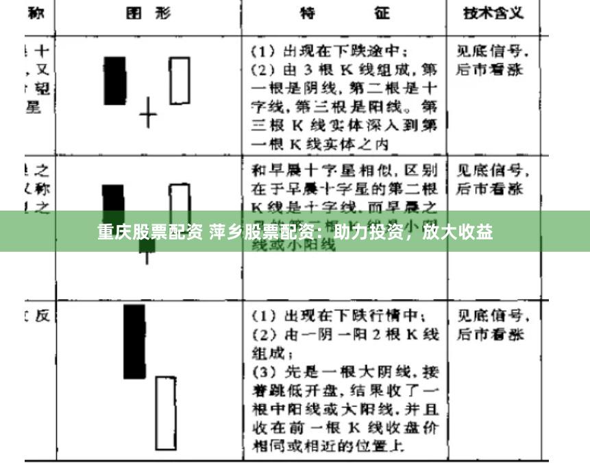 重庆股票配资 萍乡股票配资：助力投资，放大收益