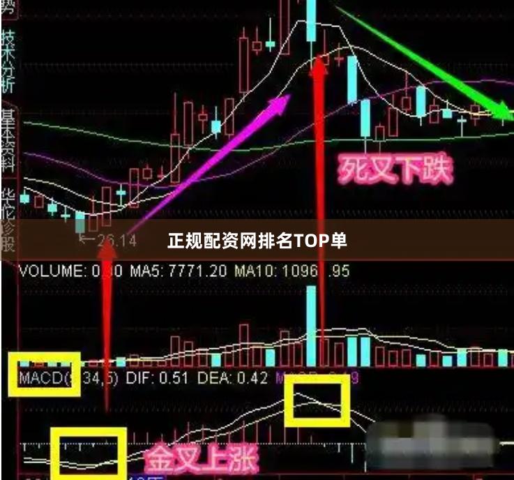 正规配资网排名TOP单