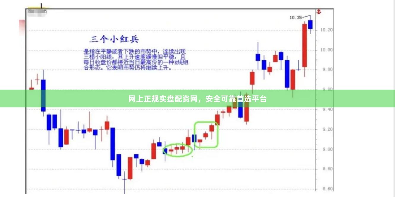 网上正规实盘配资网，安全可靠首选平台